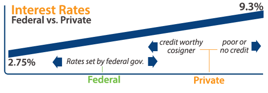 when-do-you-have-to-pay-federal-unsubsidized-loan-fees